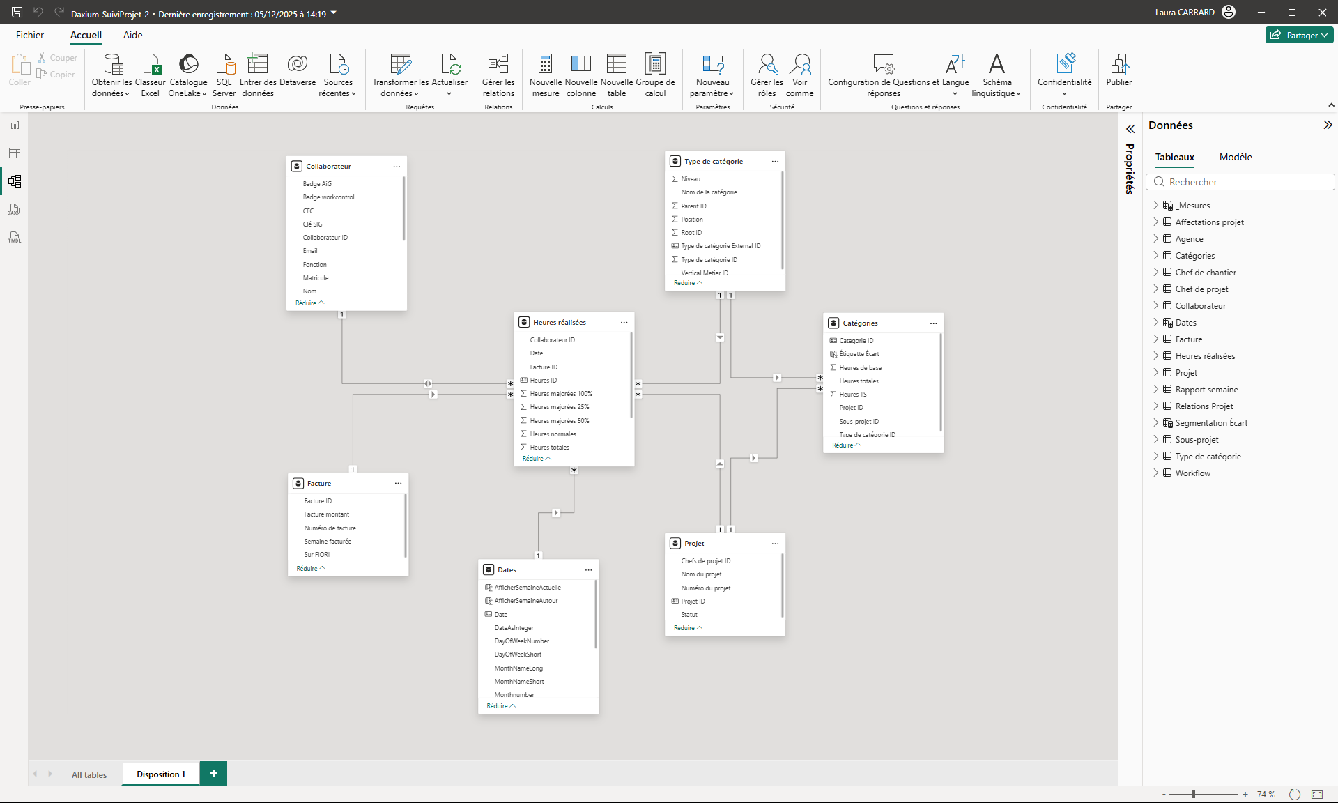 Modèle de données Power bi